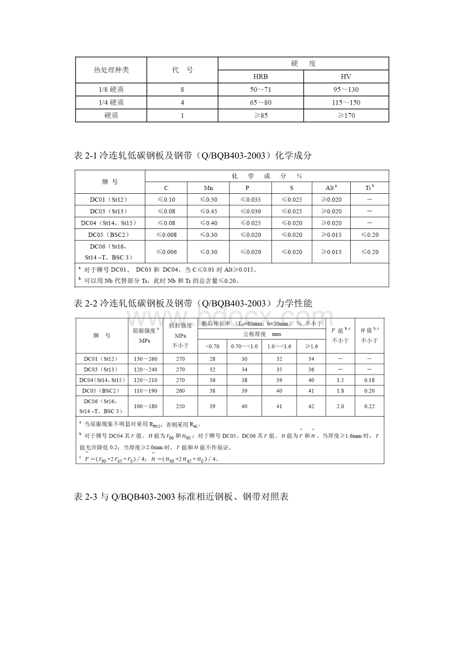 宝钢企业标准Word格式文档下载.docx_第3页