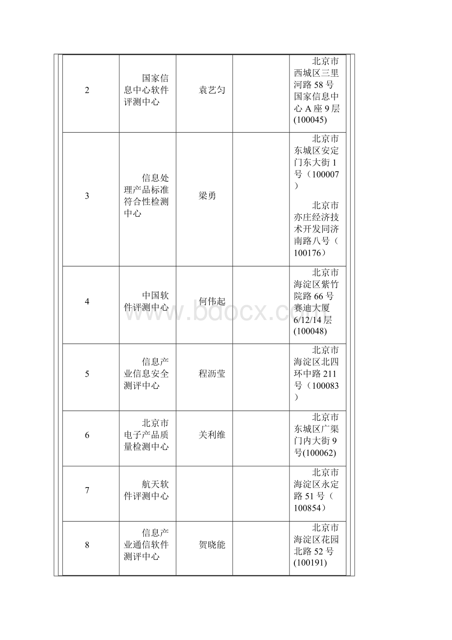 全国软件产品检测机构汇总文档格式.docx_第2页