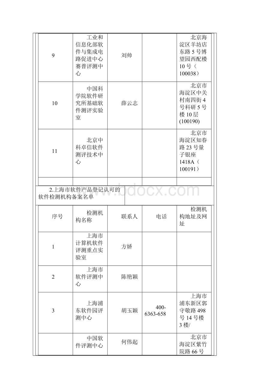 全国软件产品检测机构汇总文档格式.docx_第3页