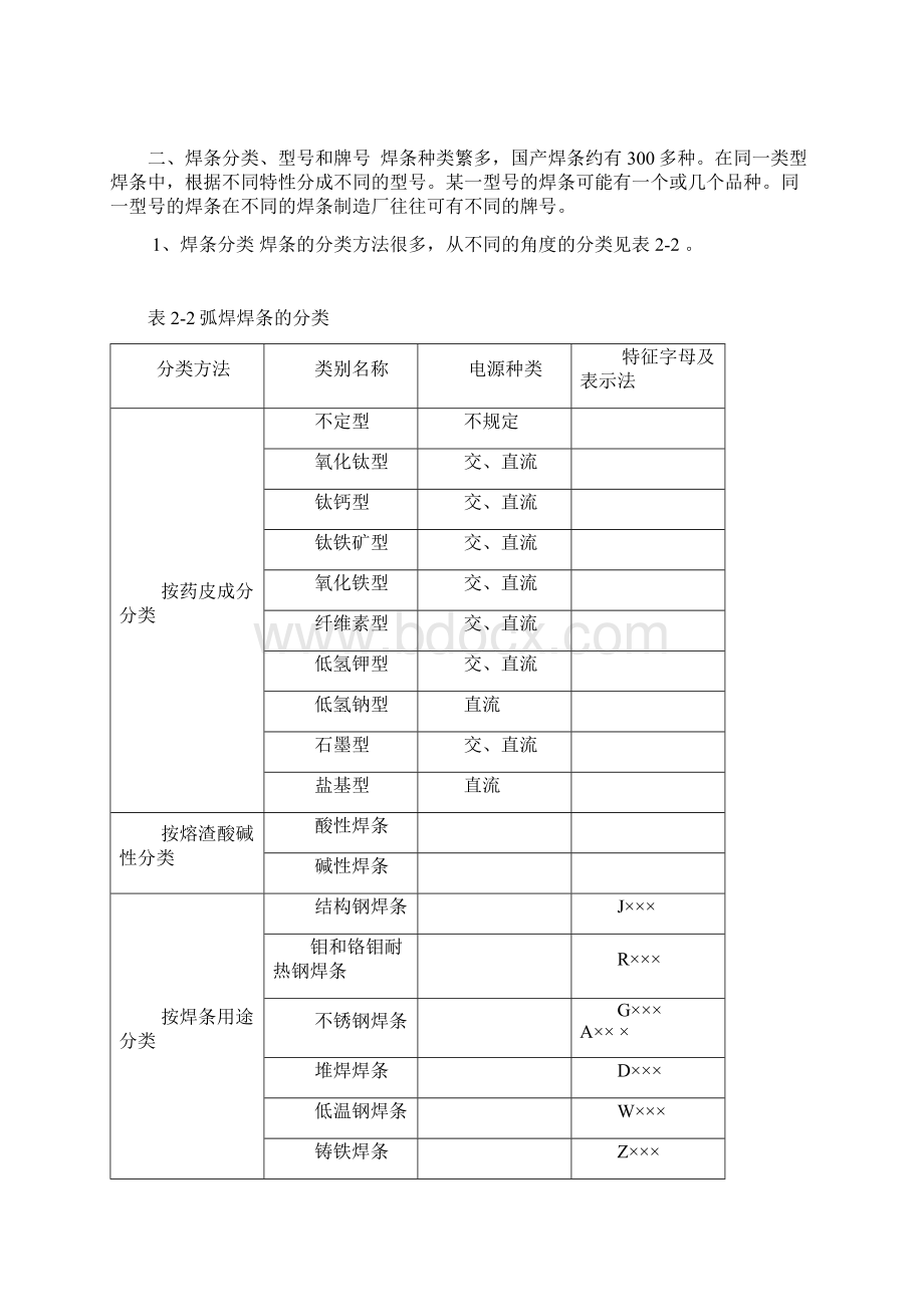 焊条的基础知识大全.docx_第2页