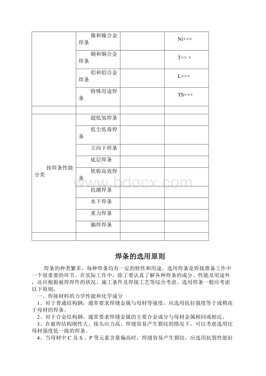 焊条的基础知识大全.docx_第3页