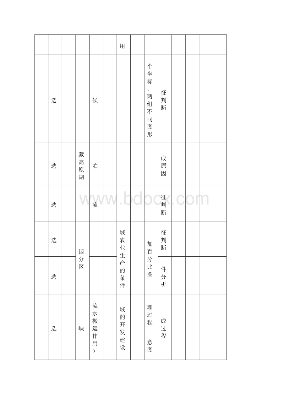 广东高考文综地理试题分析.docx_第2页