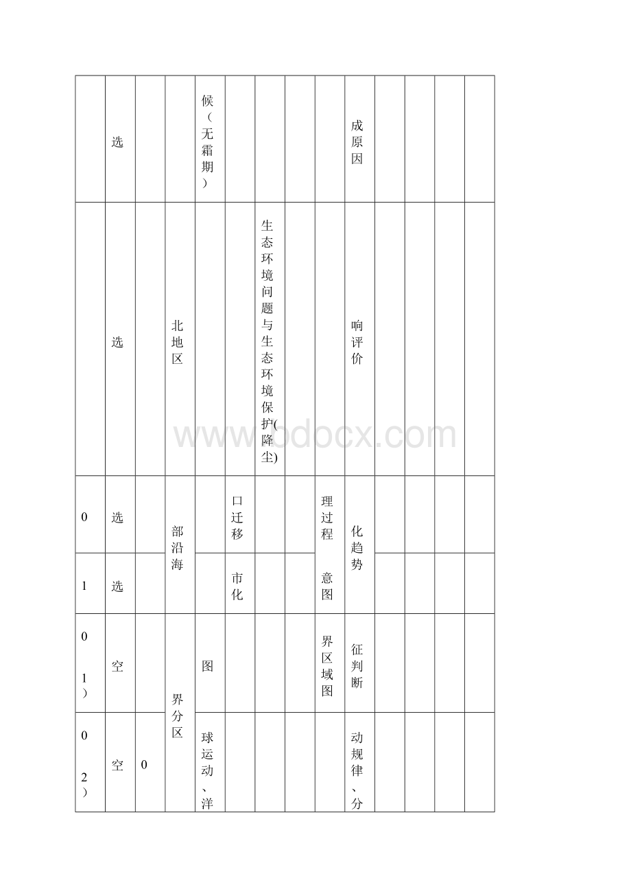 广东高考文综地理试题分析.docx_第3页