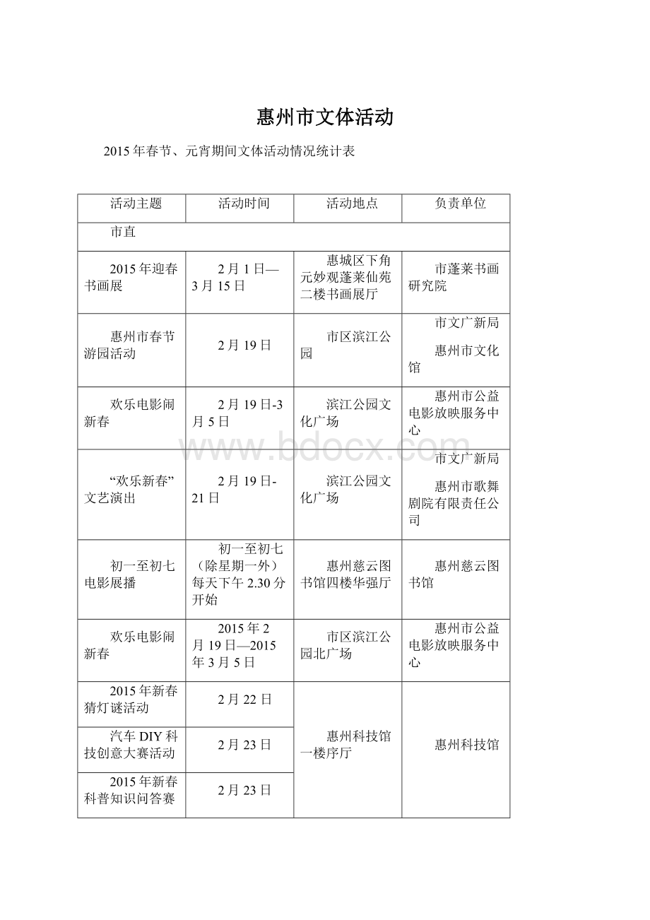 惠州市文体活动Word文档格式.docx_第1页