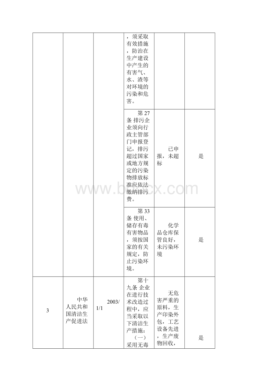 法律法规合规性评价记录.docx_第2页