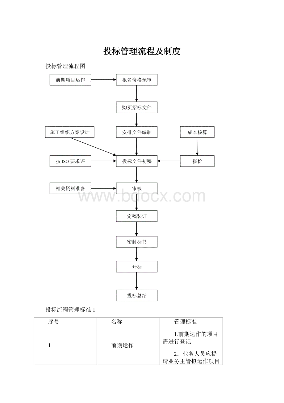 投标管理流程及制度.docx