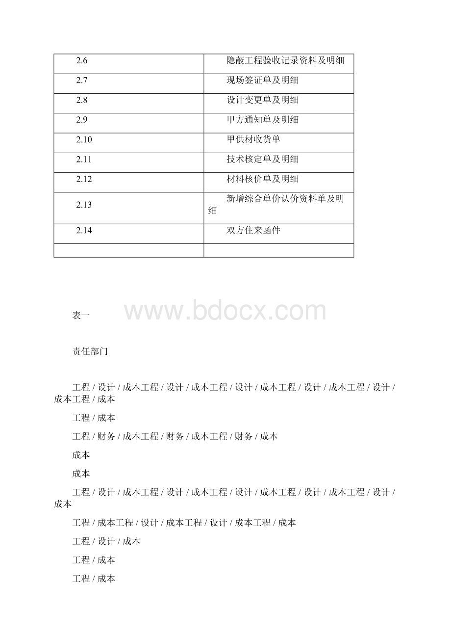 工程预结算表格docx.docx_第2页