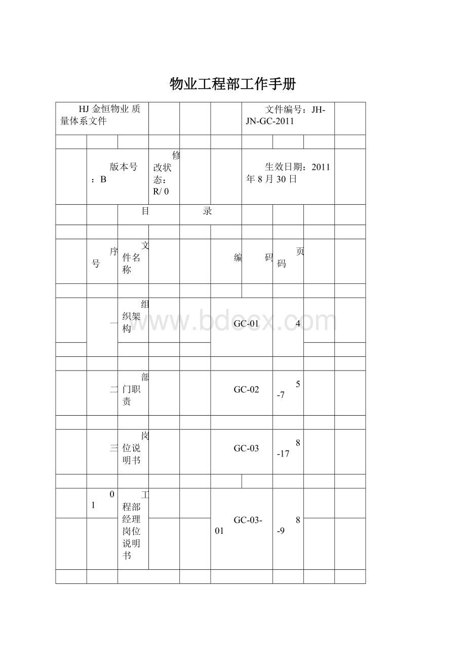 物业工程部工作手册文档格式.docx