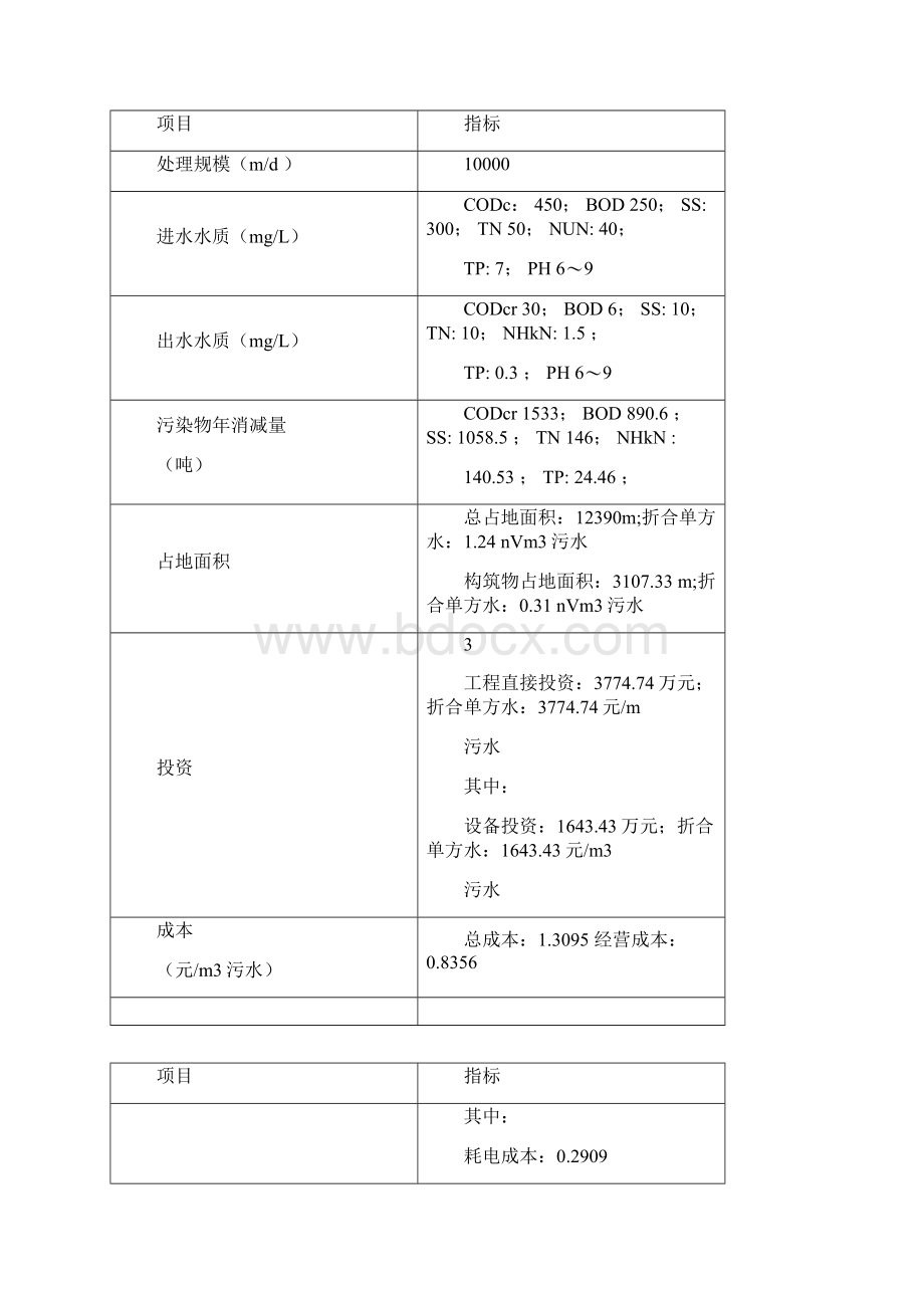 碧水源MBR工艺设计方案Word下载.docx_第2页