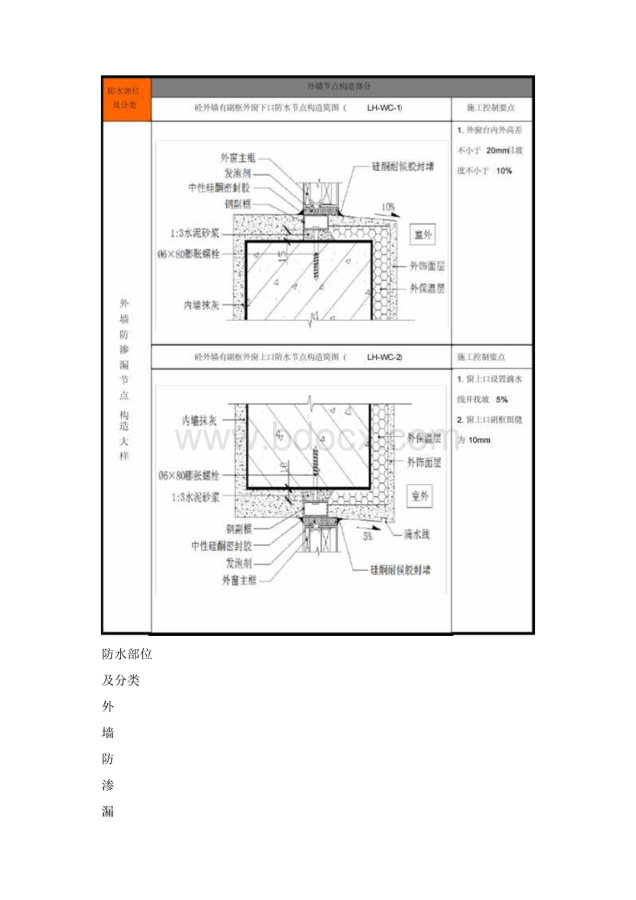 北京外墙工程防渗漏做法105625.docx_第2页