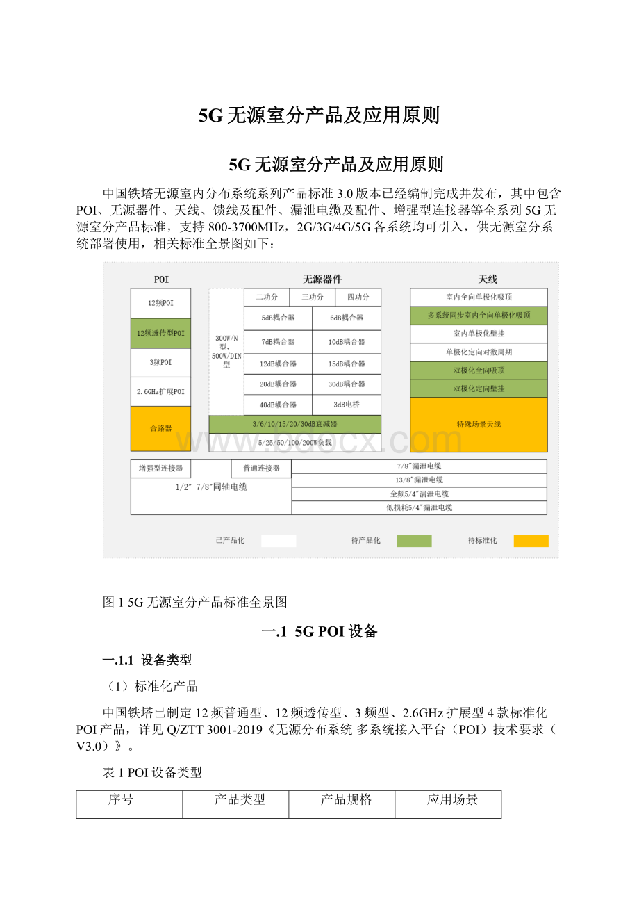 5G无源室分产品及应用原则Word格式.docx