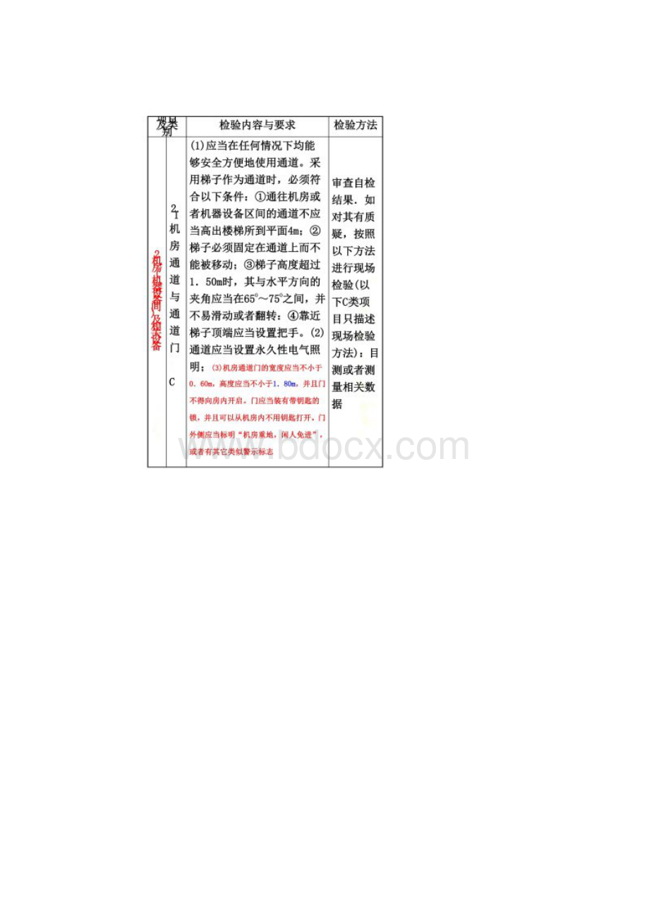 电梯机房的要求Word文件下载.docx_第2页