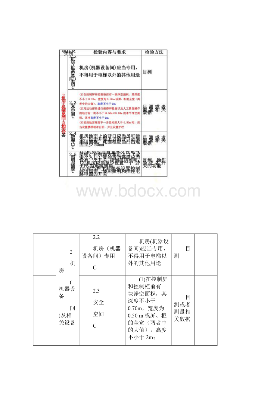 电梯机房的要求.docx_第3页