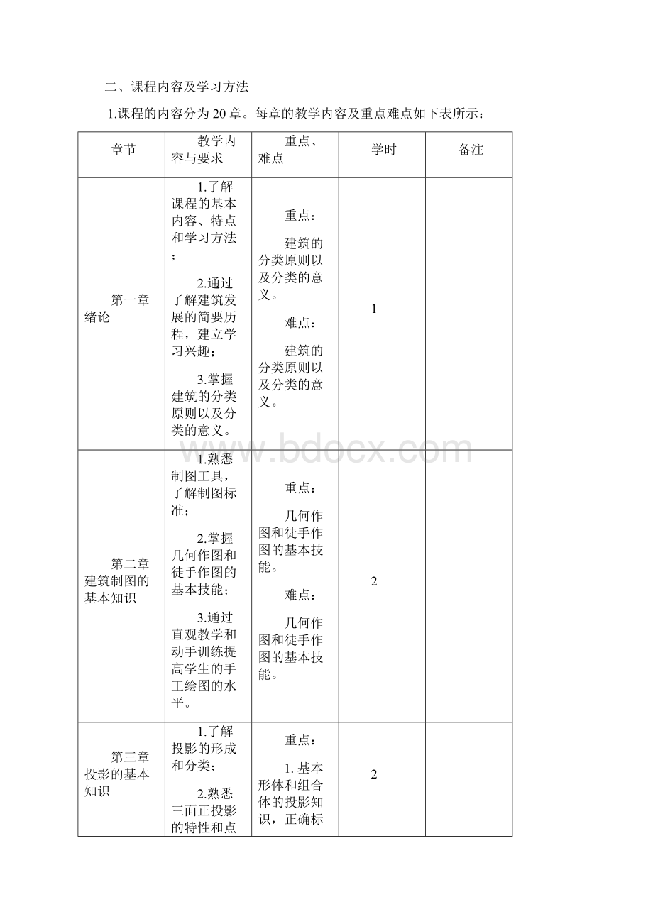 《建筑识图与构造》教学大纲.docx_第2页