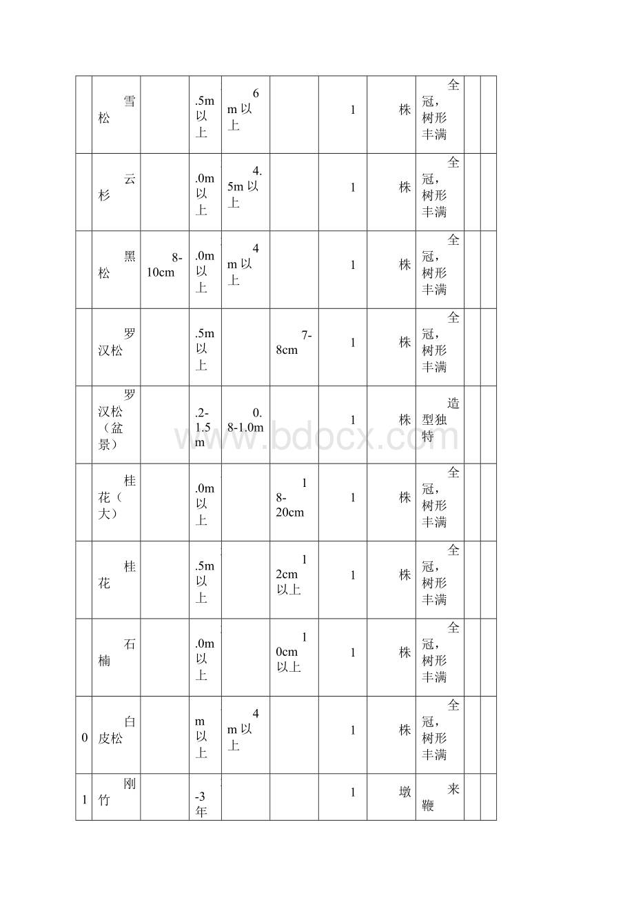 景观绿化工程招标文件格式.docx_第3页