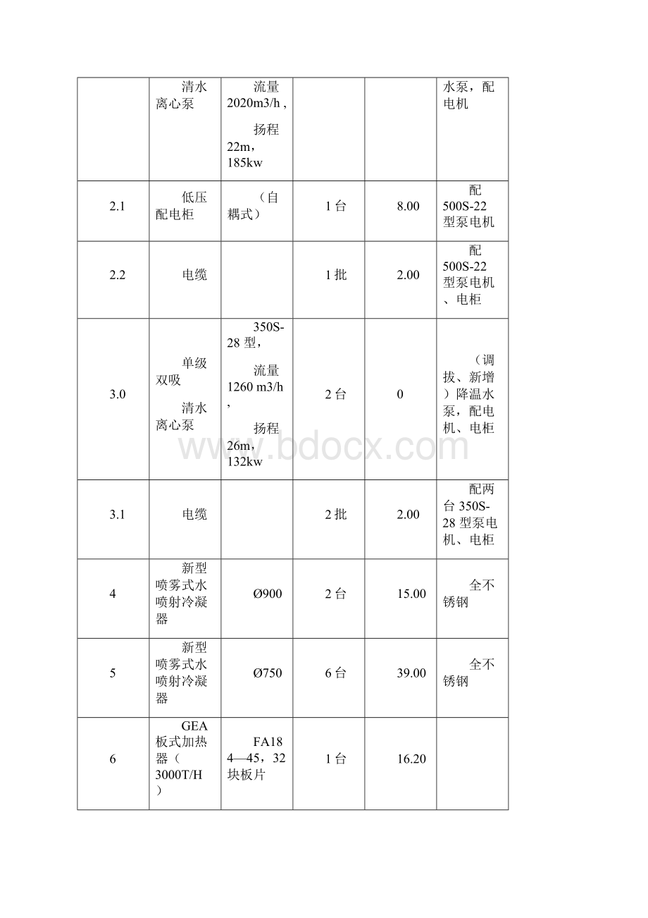 糖厂节水节能方案及废水处理工程.docx_第3页