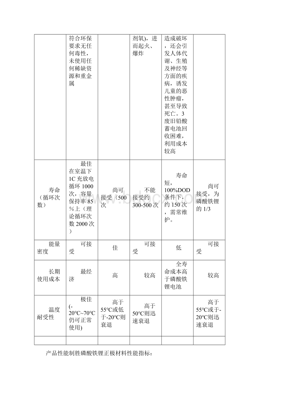 电动汽车行业的商业计划书修订稿.docx_第3页