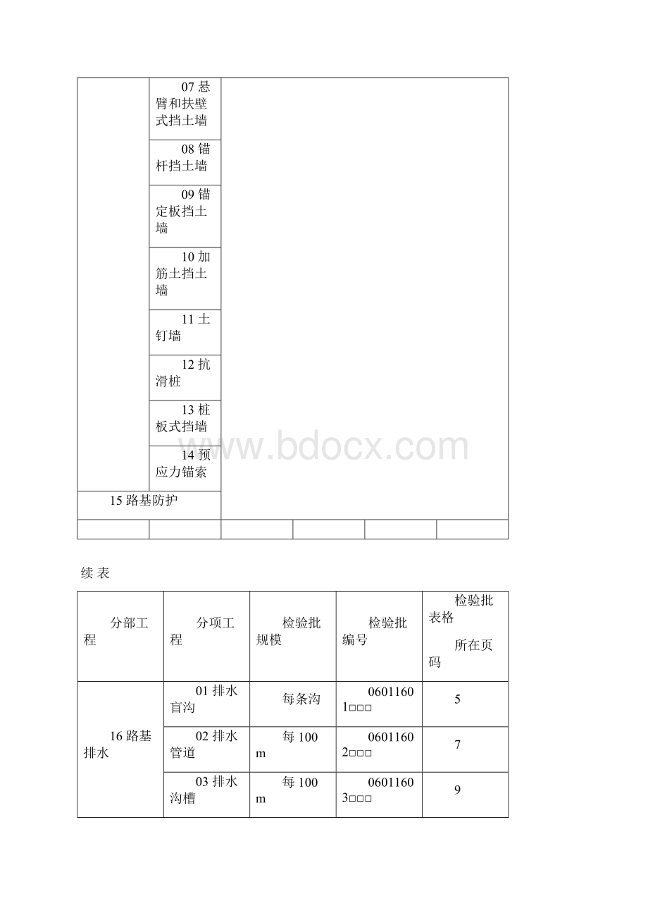 所有检验批大全站场用表.docx_第2页