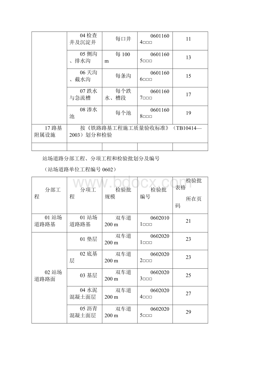 所有检验批大全站场用表Word格式文档下载.docx_第3页