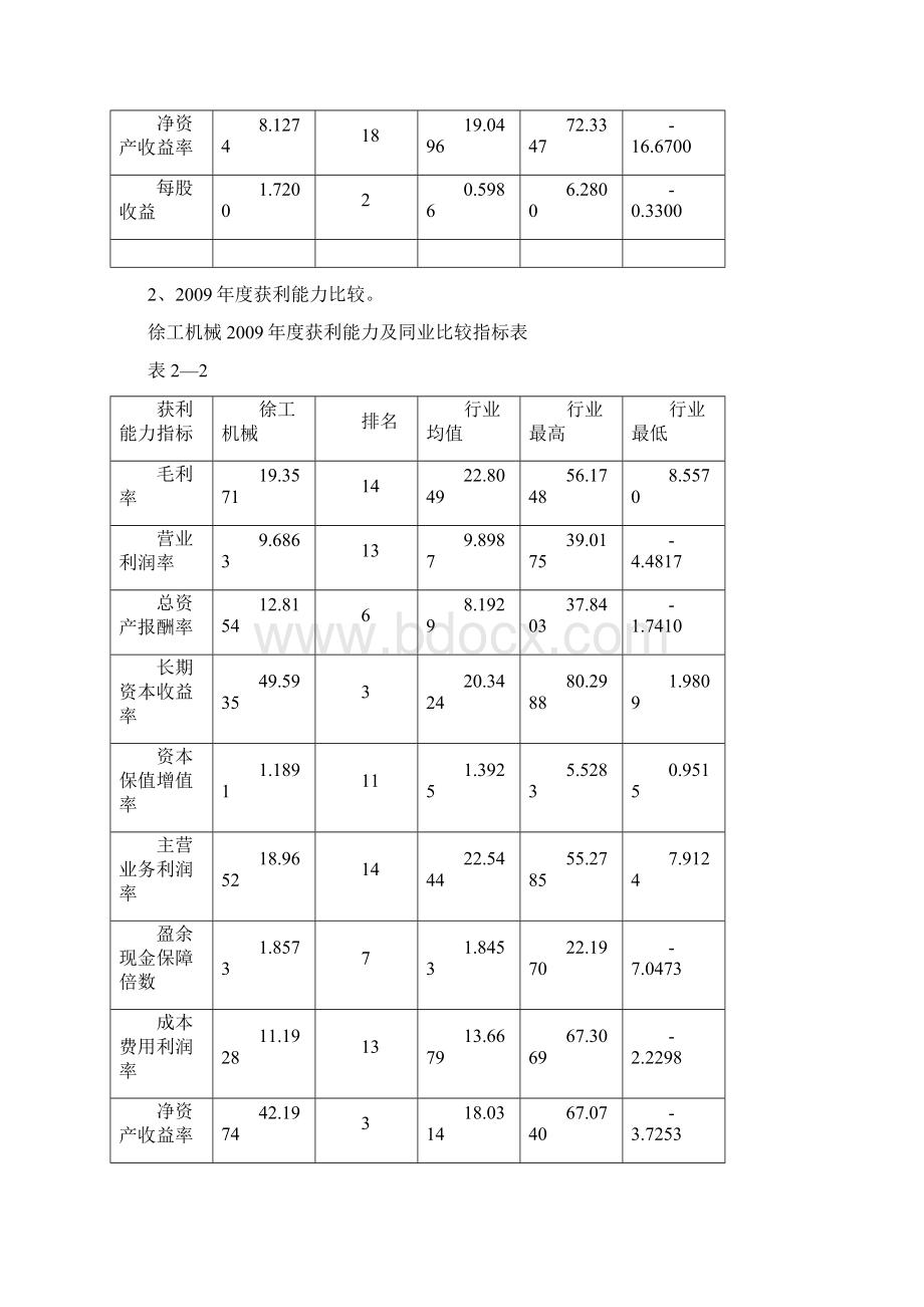 财务报表分析作业三徐工机械.docx_第3页