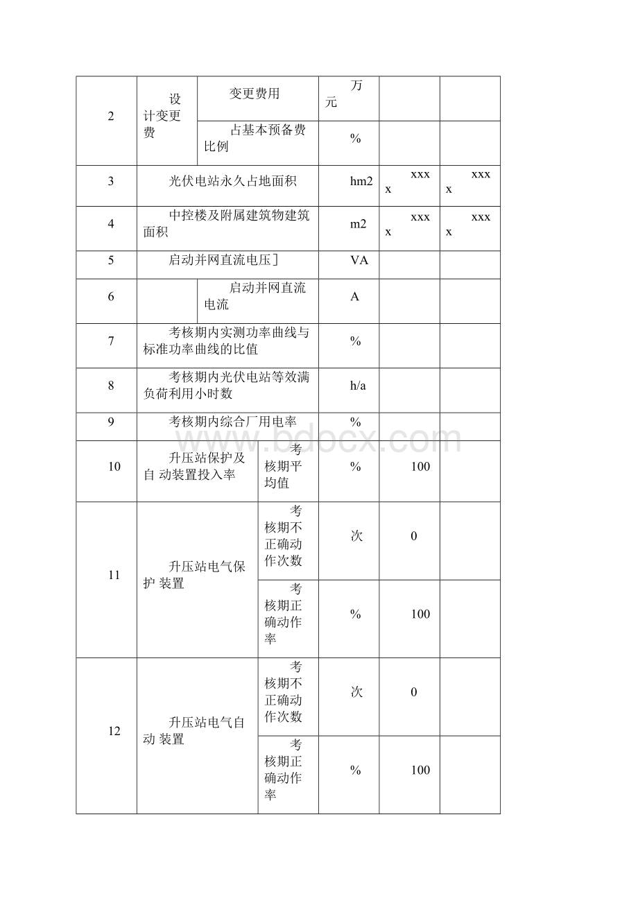 光伏发电竣工验收总结报告.docx_第3页