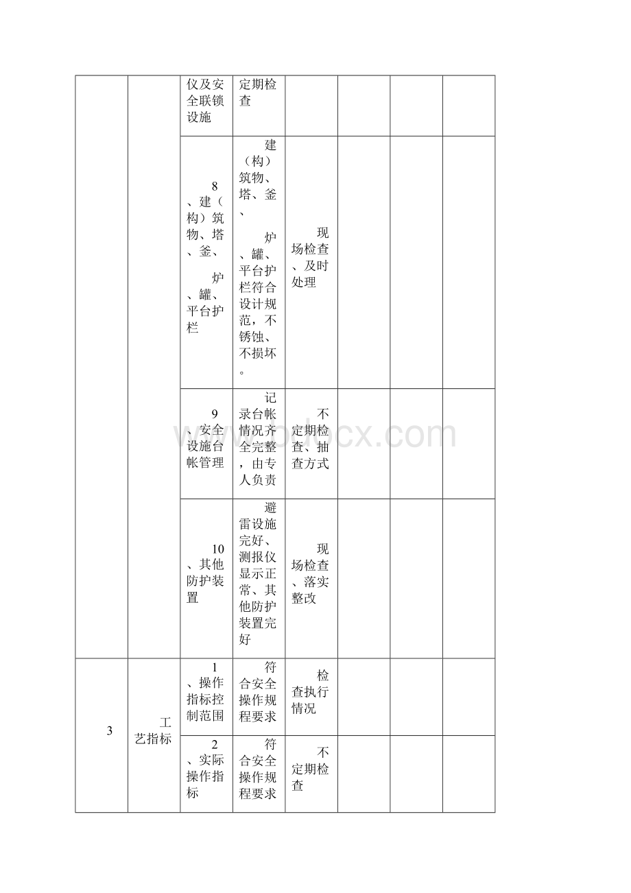 各种检查表表格类模板表格模板实用文档Word文件下载.docx_第3页