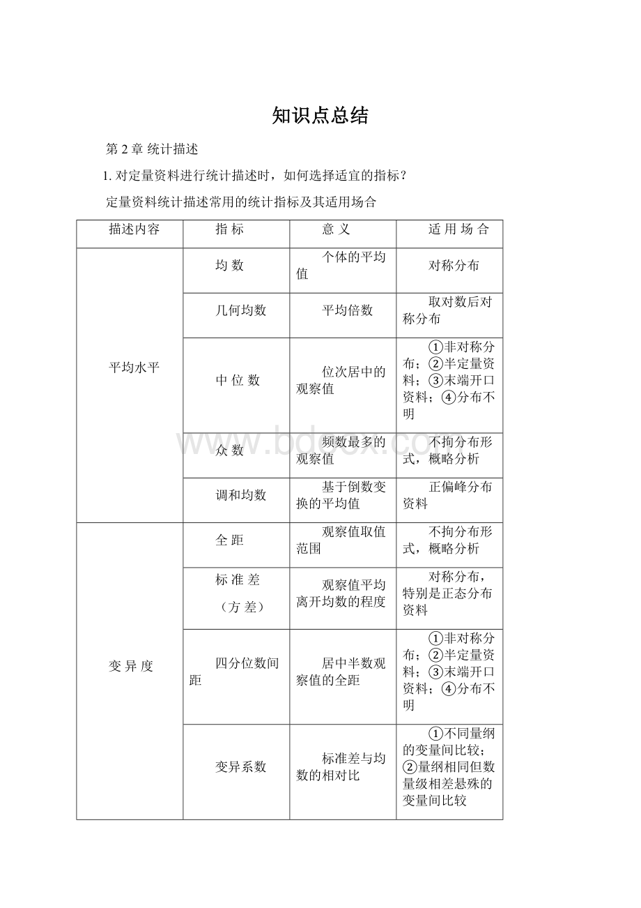 知识点总结.docx_第1页