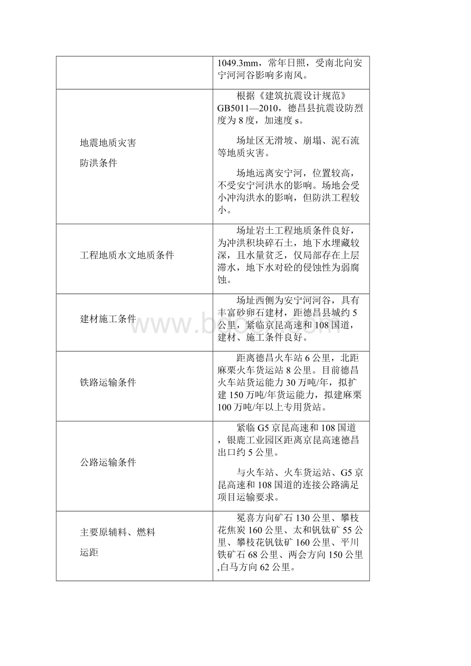 德昌300万吨工程项目方案.docx_第3页