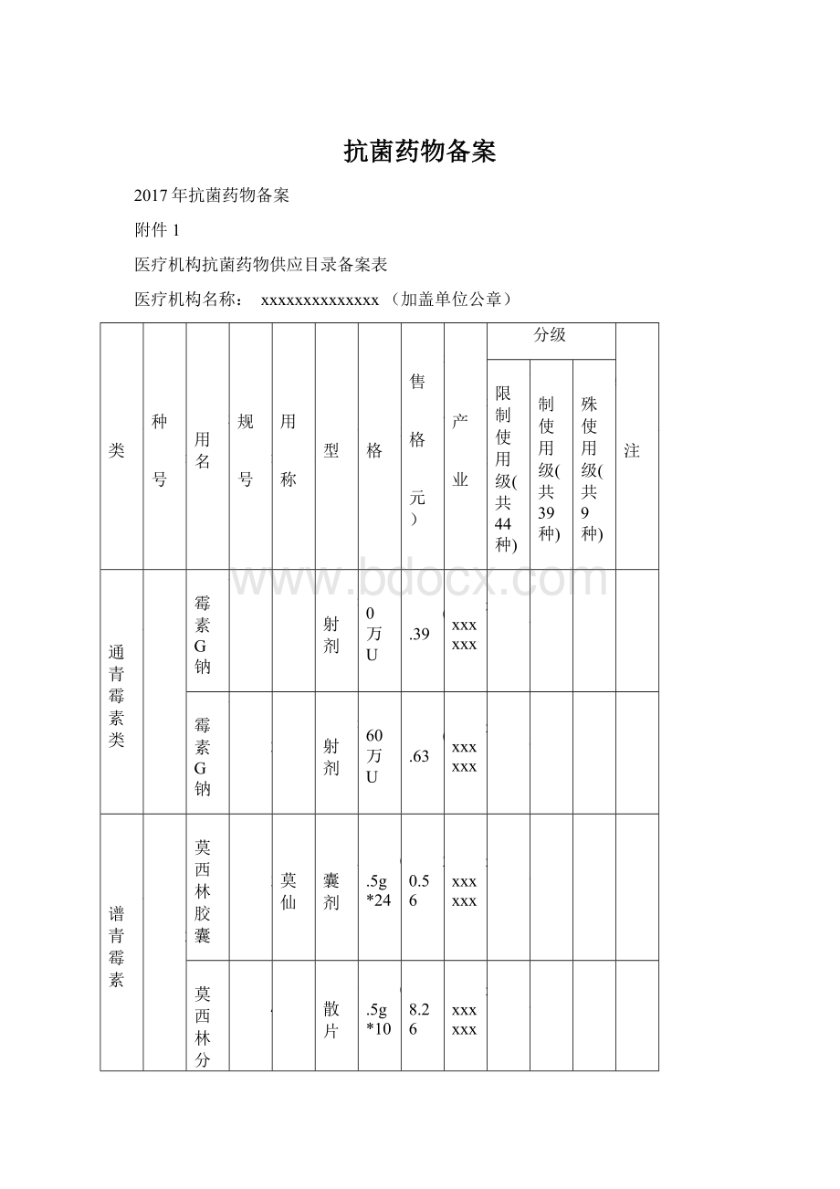 抗菌药物备案Word格式文档下载.docx_第1页