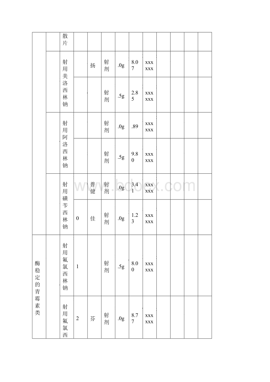 抗菌药物备案Word格式文档下载.docx_第2页