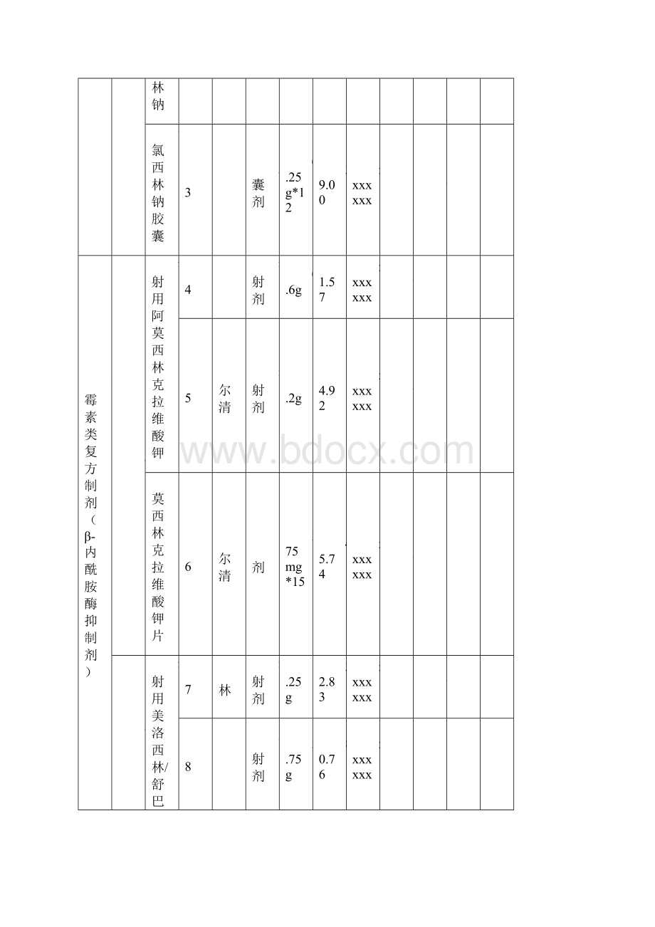 抗菌药物备案.docx_第3页