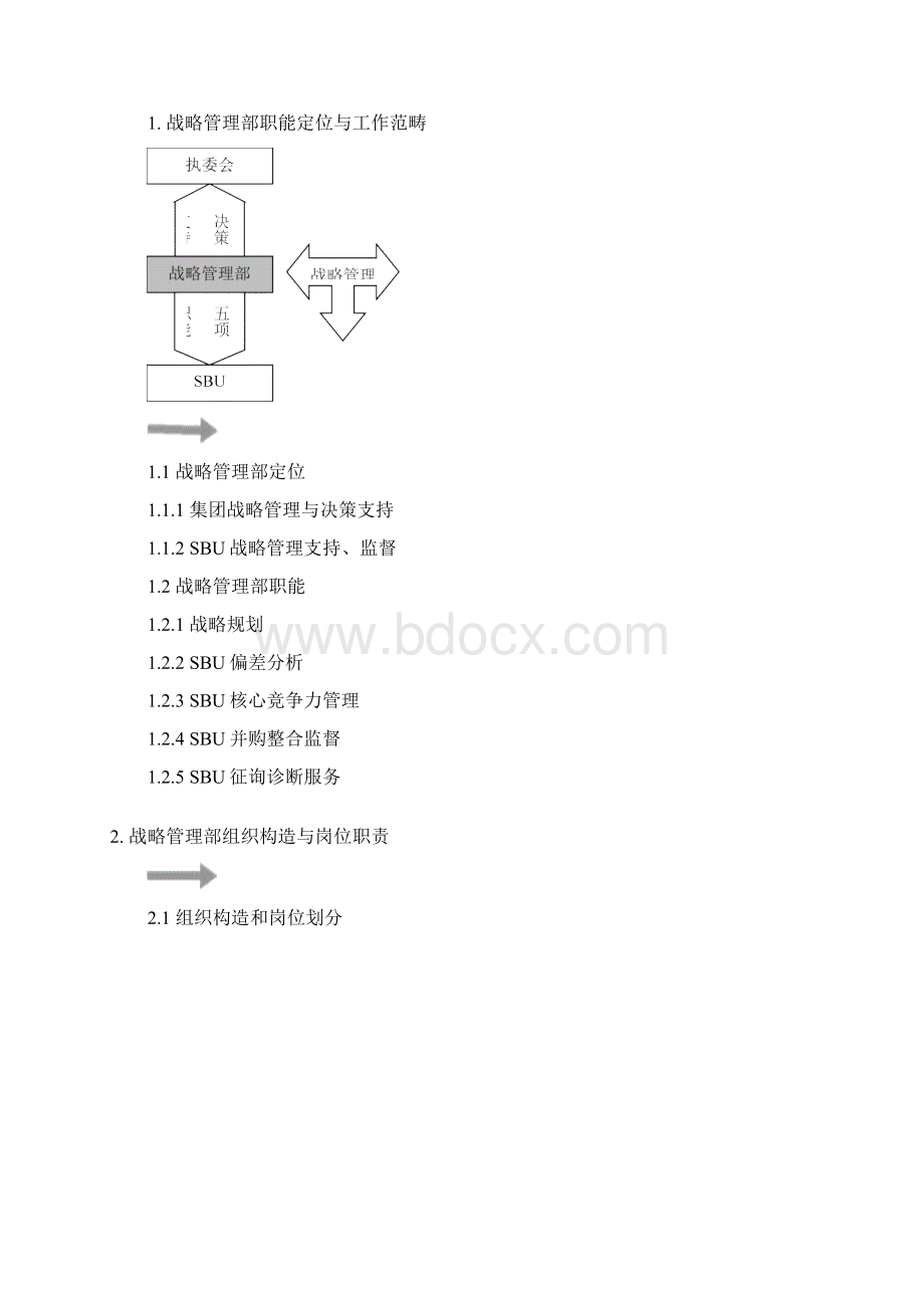 战略管理部管理制度与职能工作流程样本.docx_第2页