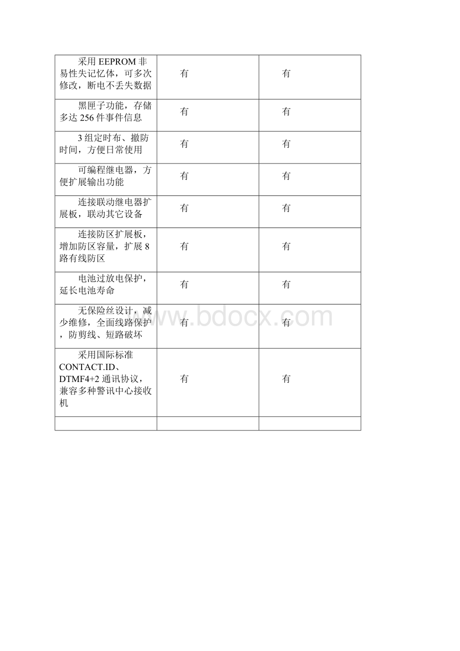 设备操作手册AL238T2316TWord格式.docx_第2页