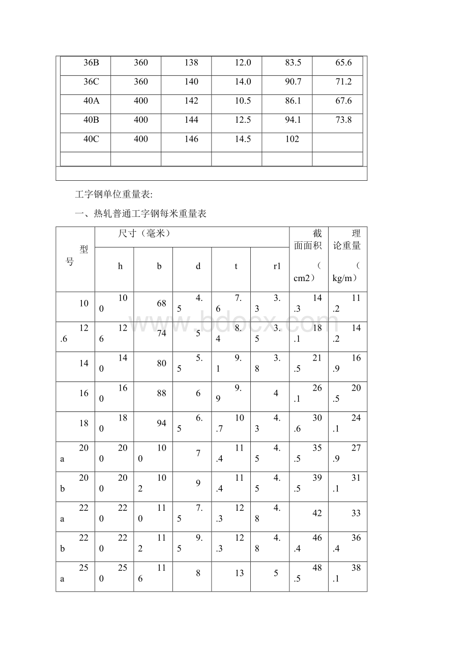 型钢规格表及型钢理论重量表.docx_第2页