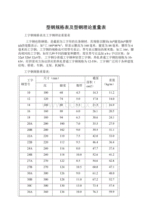 型钢规格表及型钢理论重量表Word文件下载.docx