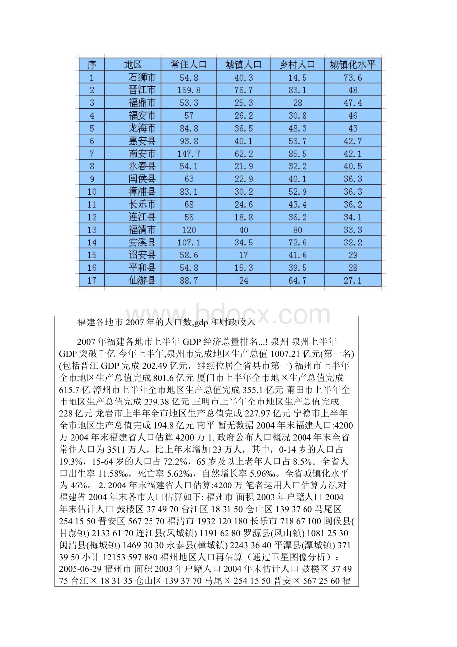 福建九地市城镇化的水平比较Word文件下载.docx_第2页