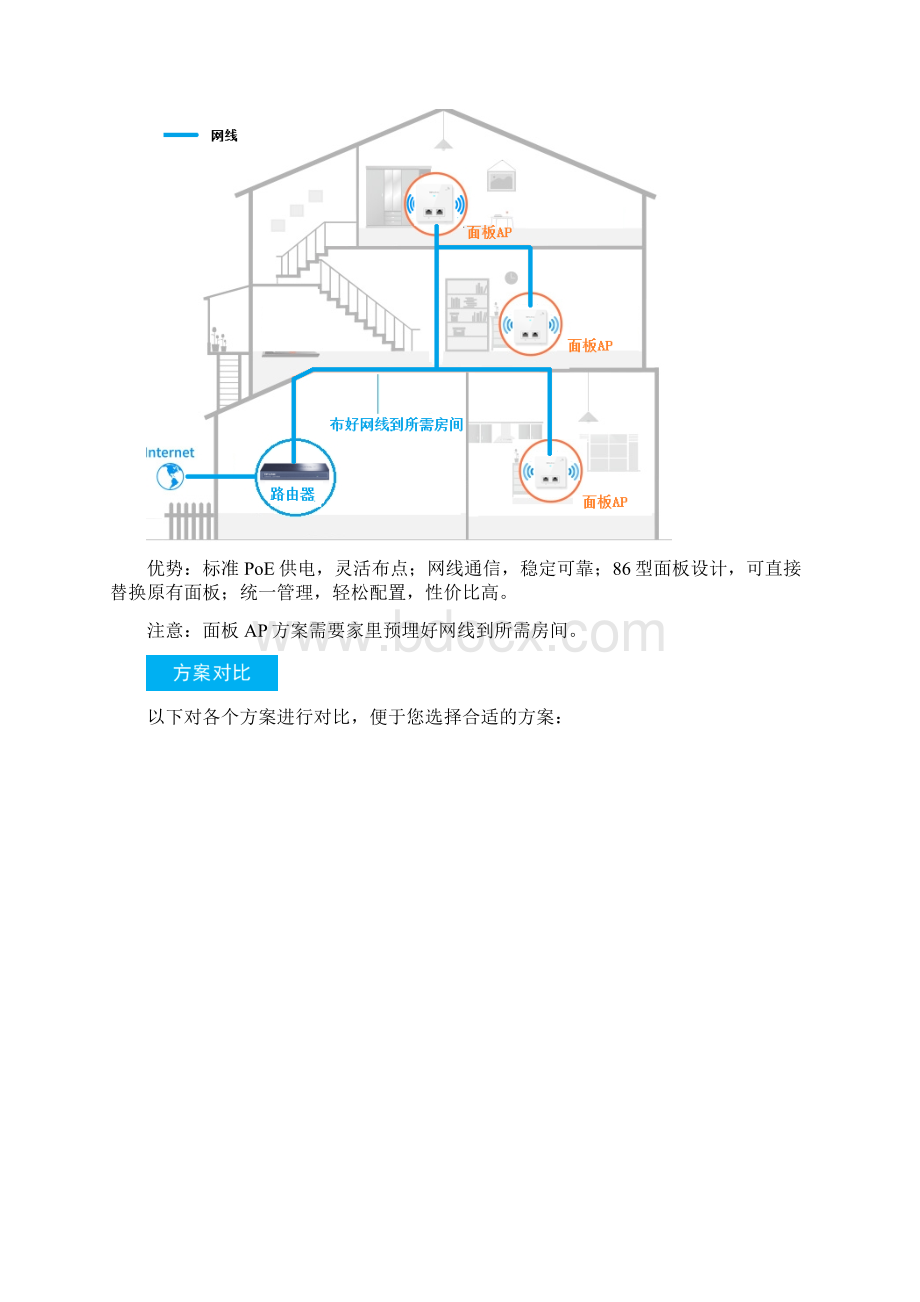 TPLINK别墅无线覆盖方案.docx_第3页