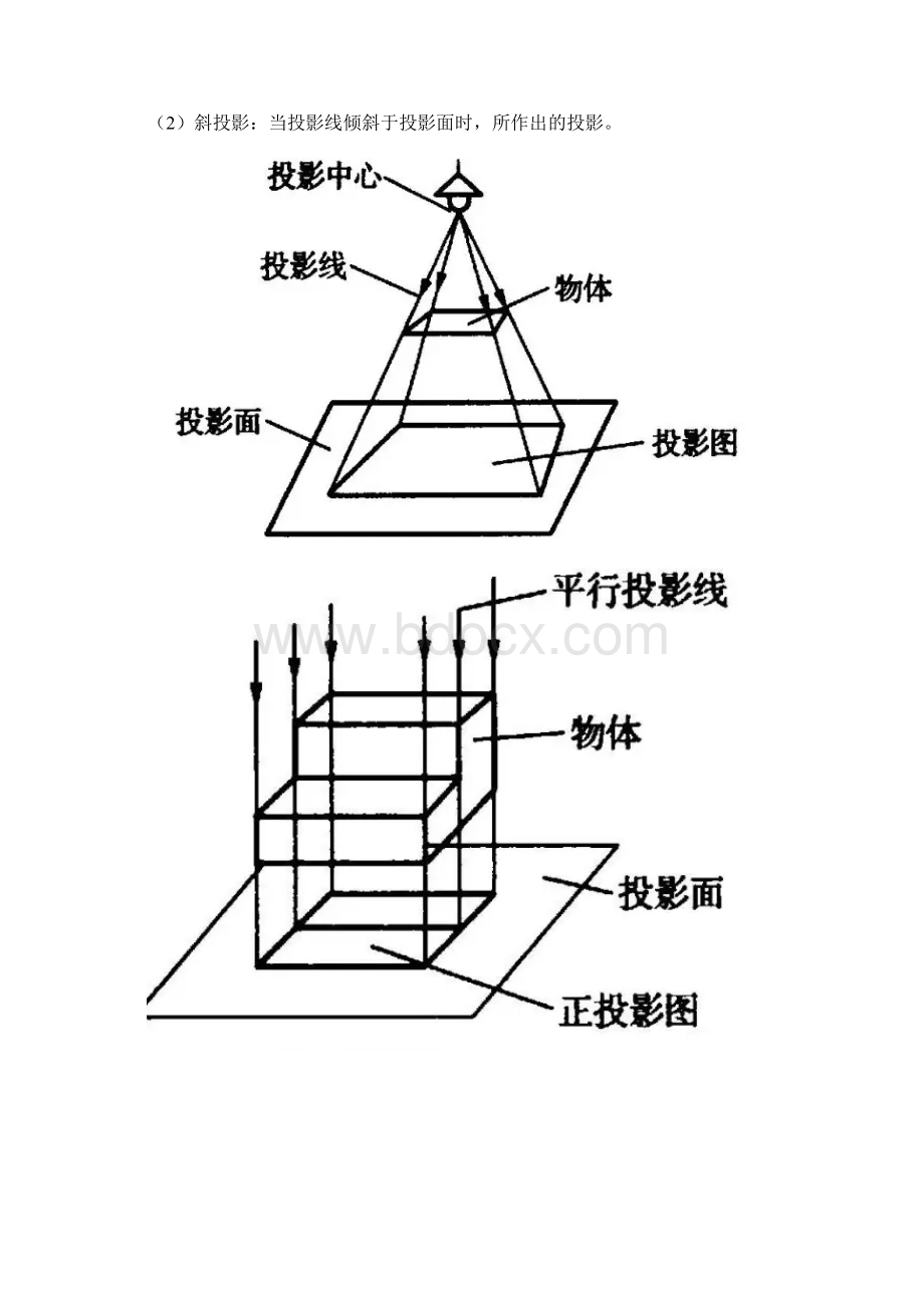 建筑工程施工图纸入门知识.docx_第2页