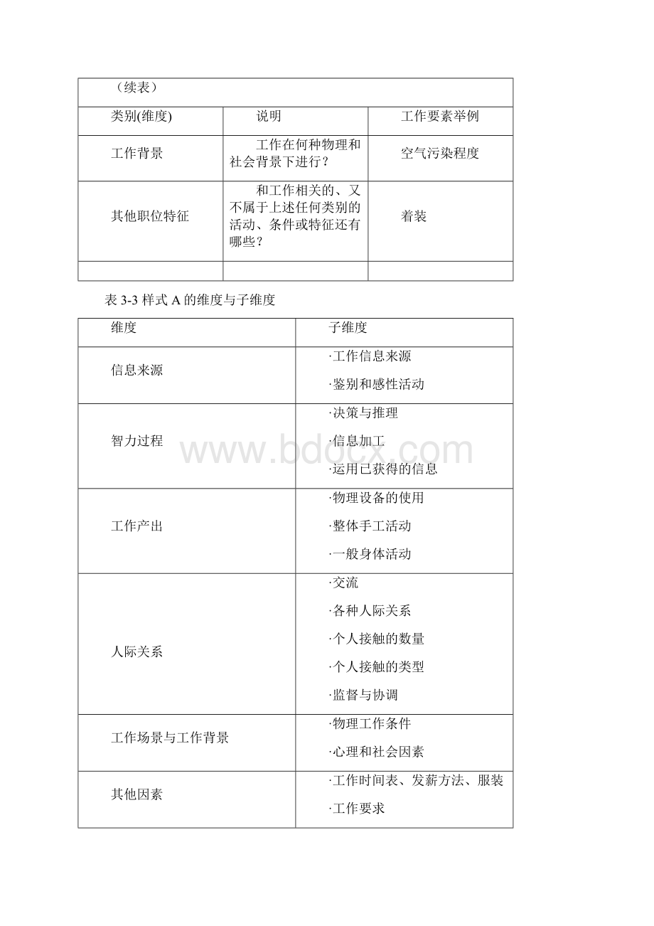 职务分析问卷PAQ概述Word文档格式.docx_第3页