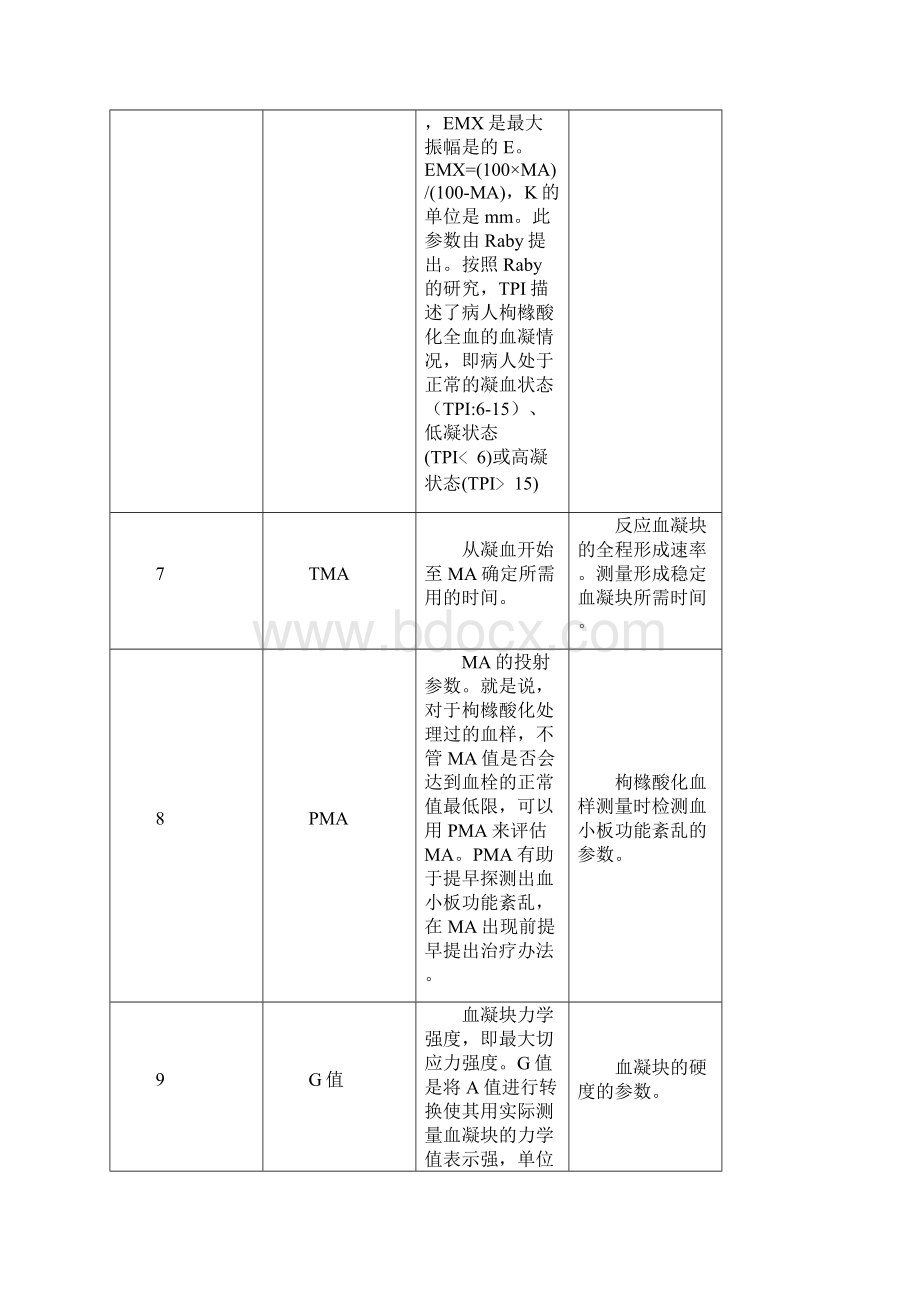 CFMS血栓弹力图参数说明Word文档格式.docx_第3页