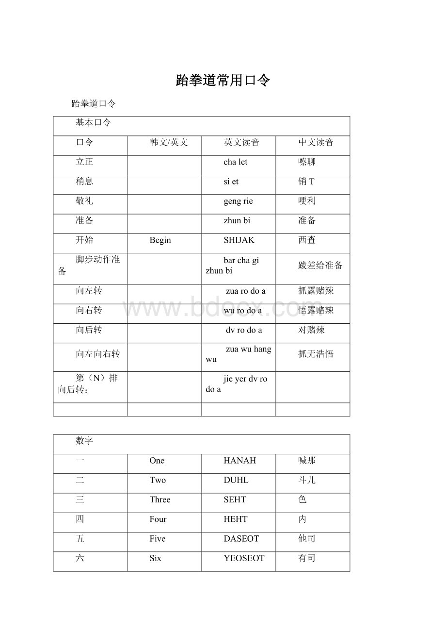 跆拳道常用口令Word文档格式.docx_第1页