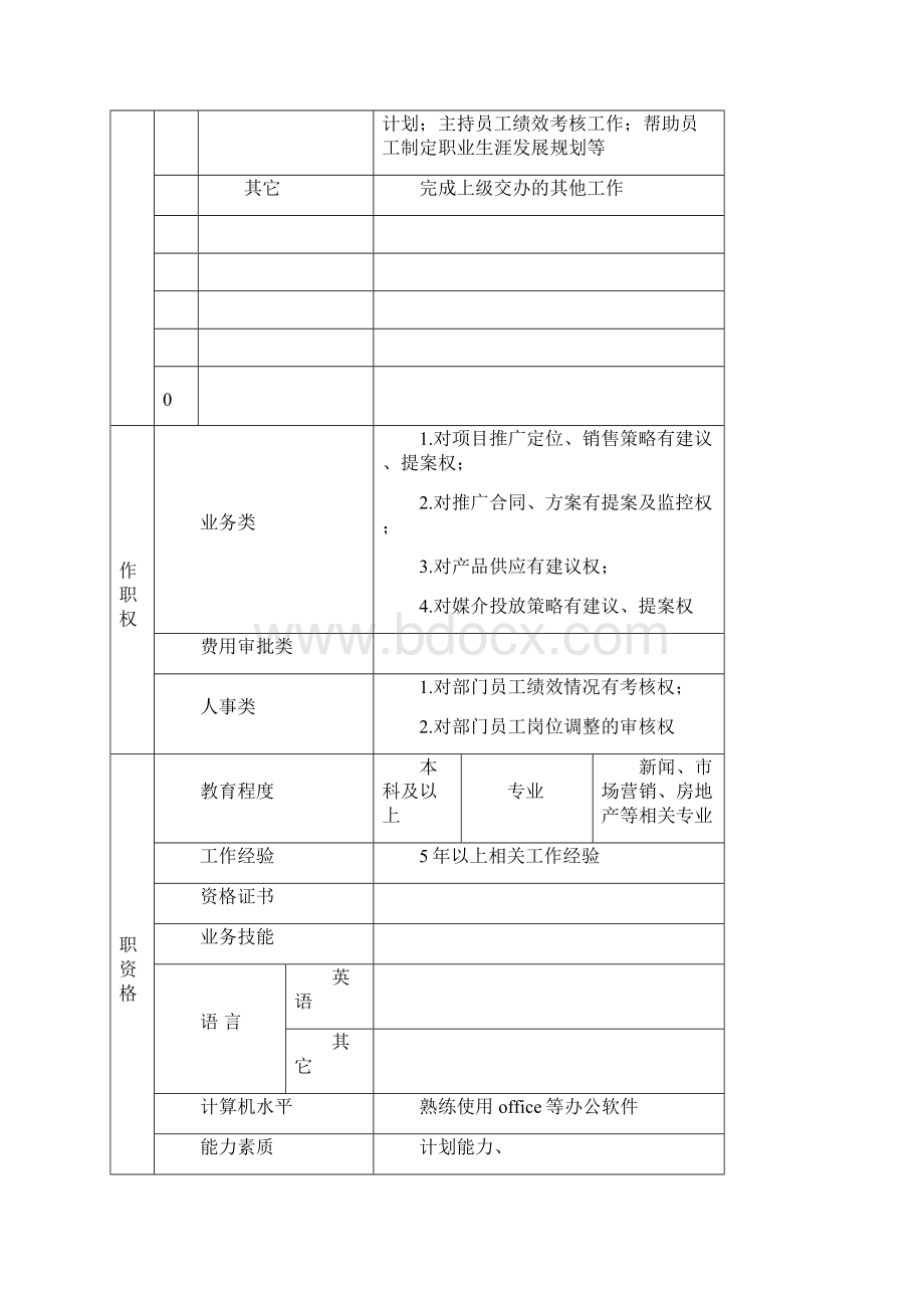 项目营销体系推广部岗位说明书大全.docx_第3页