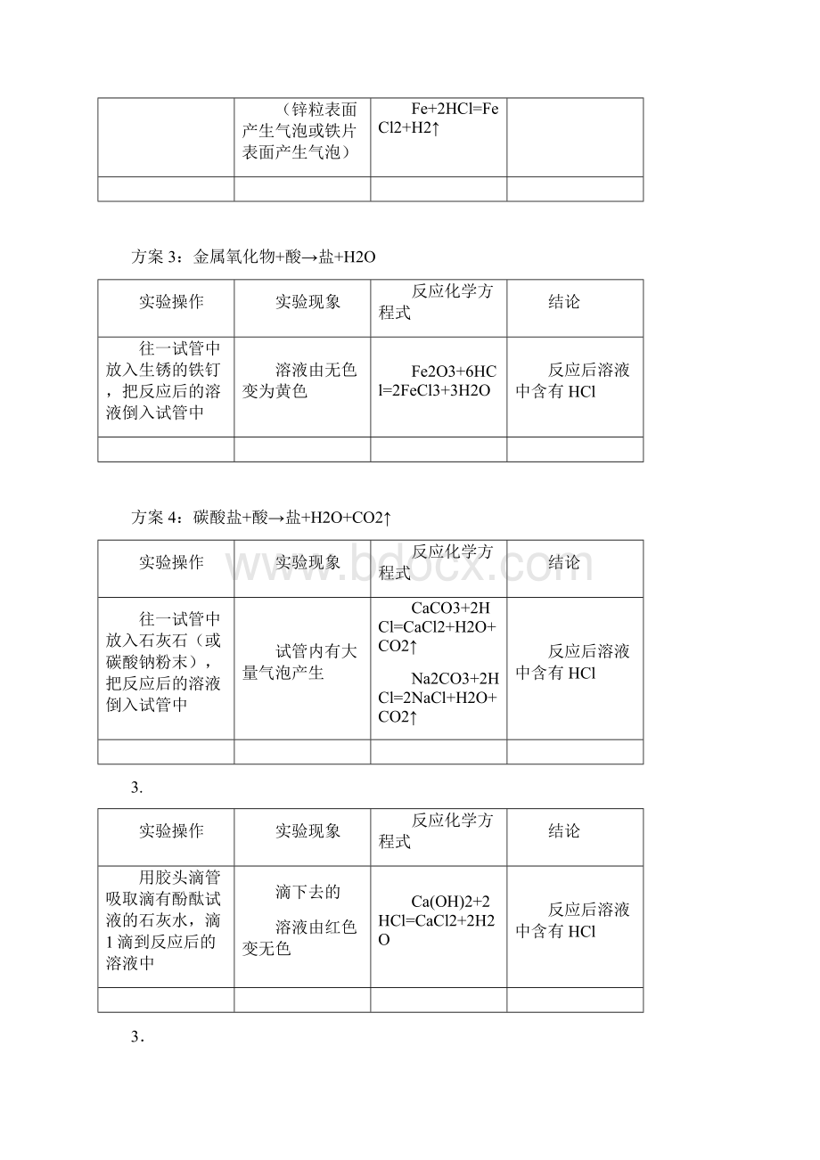 第八单元酸的复习总复习.docx_第3页