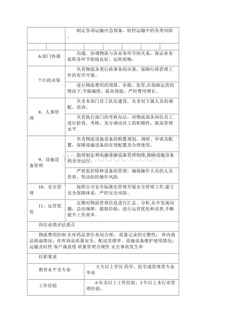 药品批发企业物流部岗位说明书Word文件下载.docx_第3页