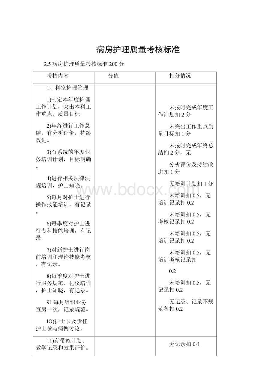 病房护理质量考核标准Word格式.docx