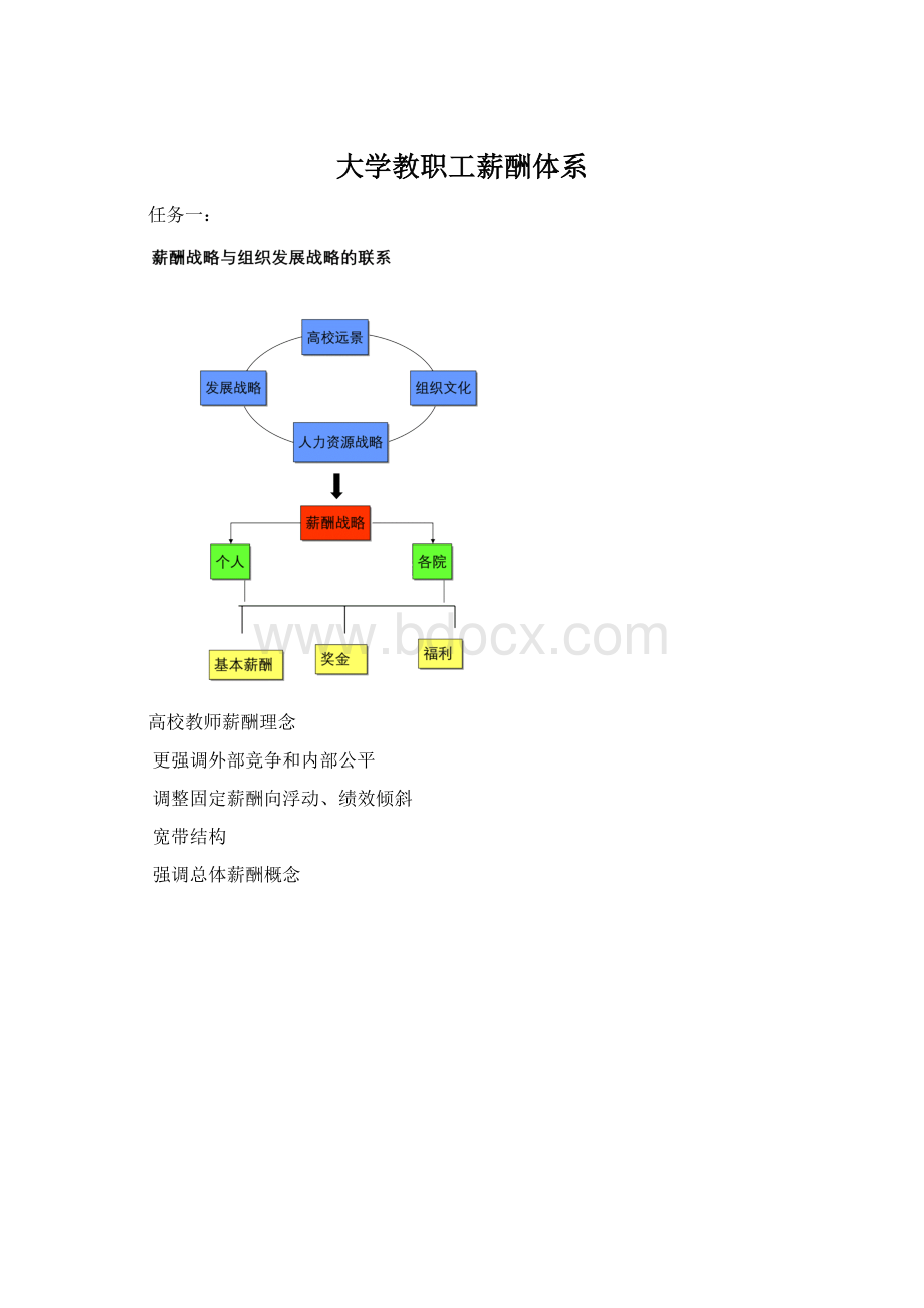 大学教职工薪酬体系.docx_第1页