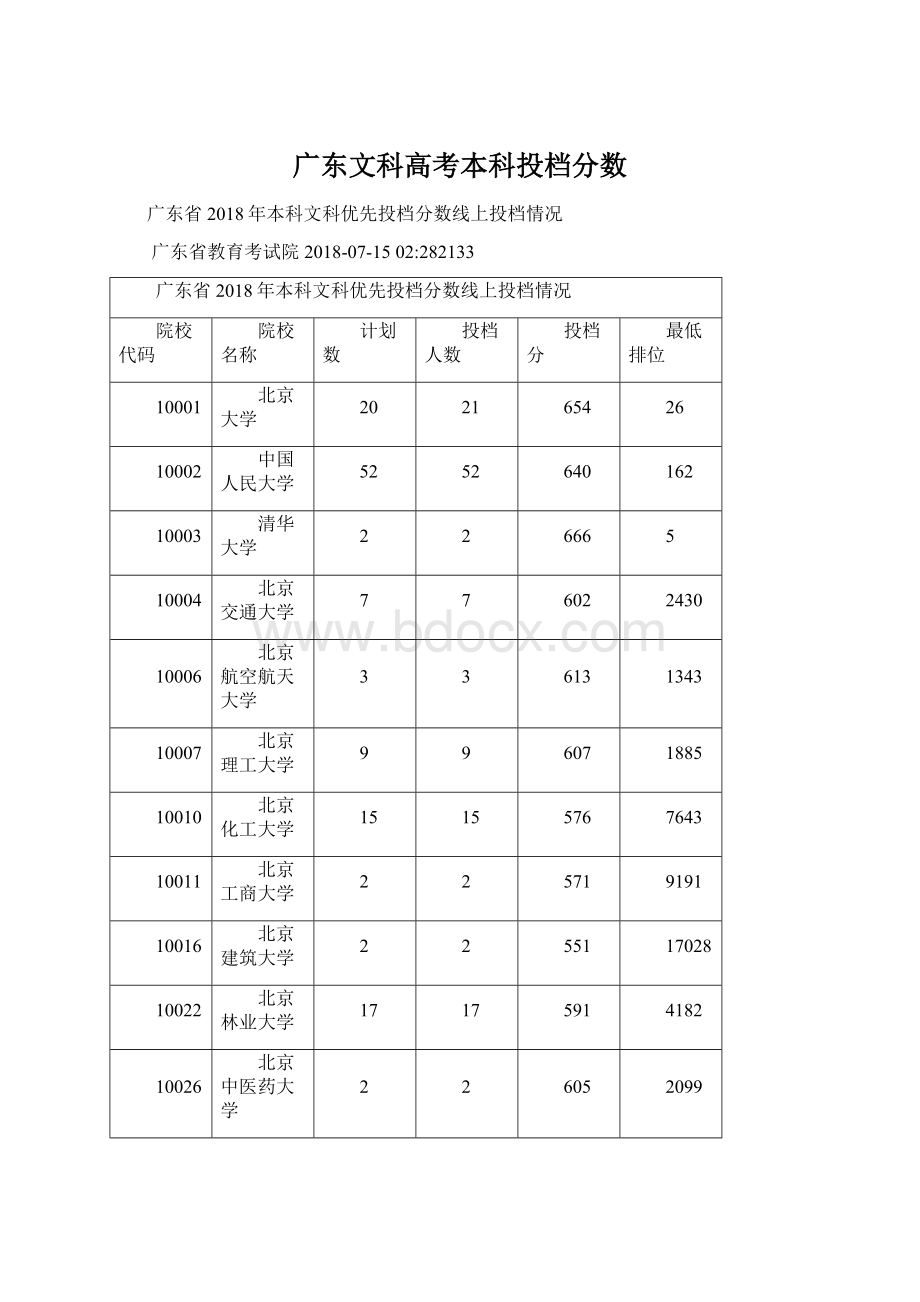 广东文科高考本科投档分数.docx