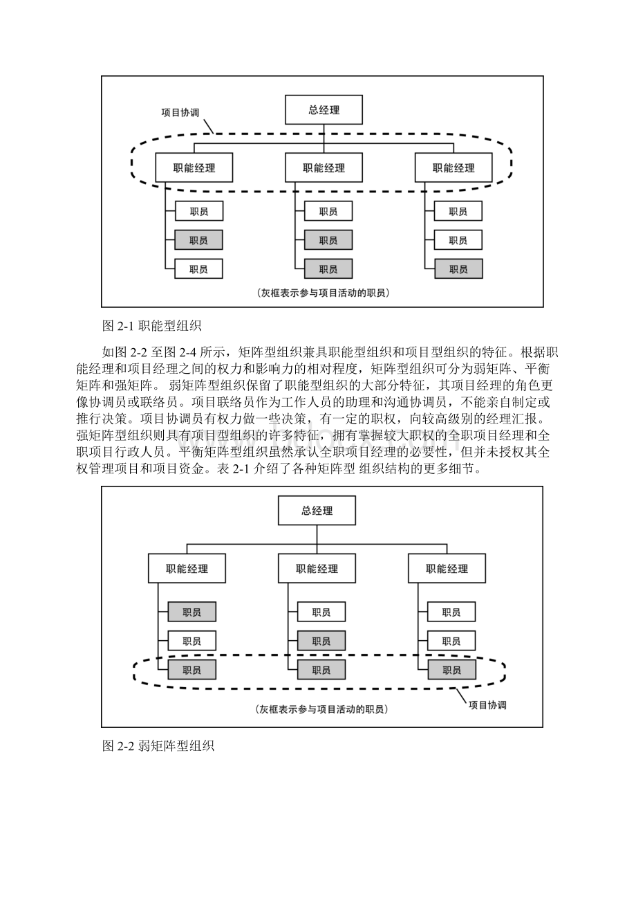 第2章组织影响和项目生命周期讲课教案.docx_第3页