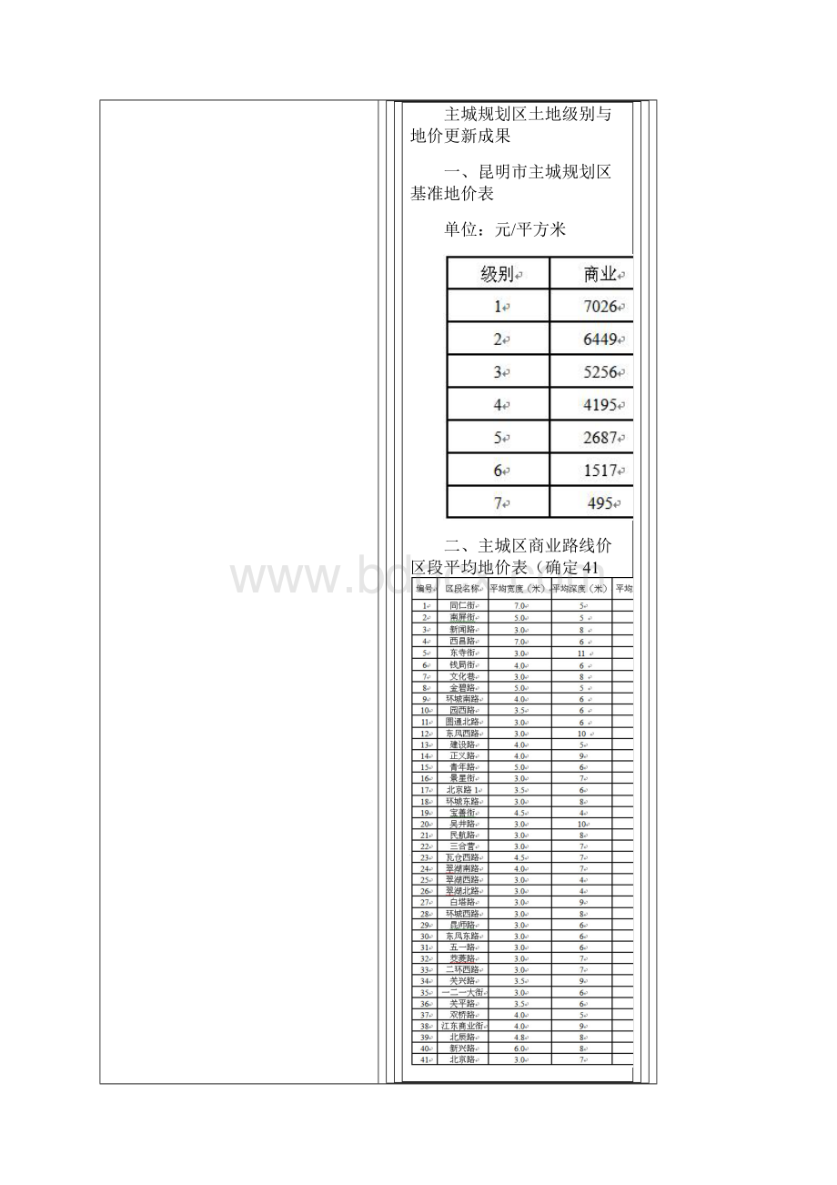 昆明地价和地价等级Word文档下载推荐.docx_第2页