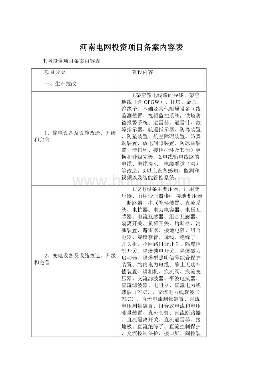 河南电网投资项目备案内容表Word文档下载推荐.docx